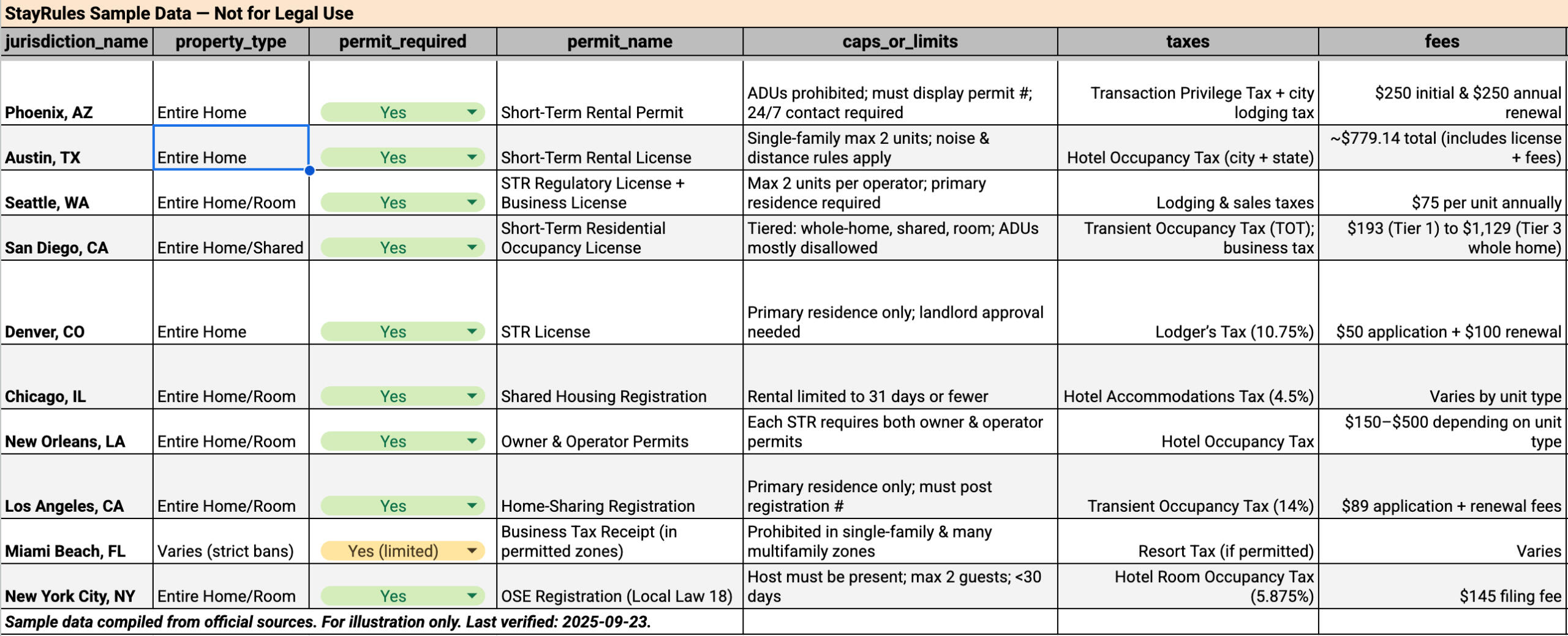 Each record includes the official source link and a &quot;last verified&quot; date.